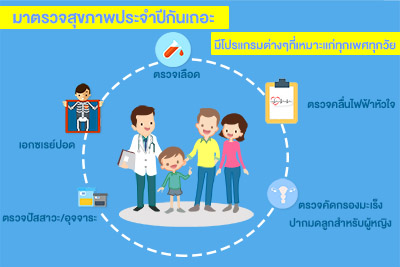 “สุขภาพที่ดี…คือจุดเริ่มต้นของความสุข”